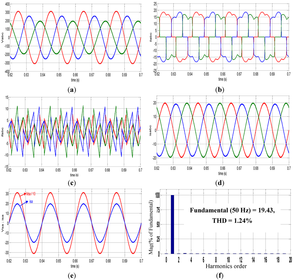 Energies 08 01584 g013 1024