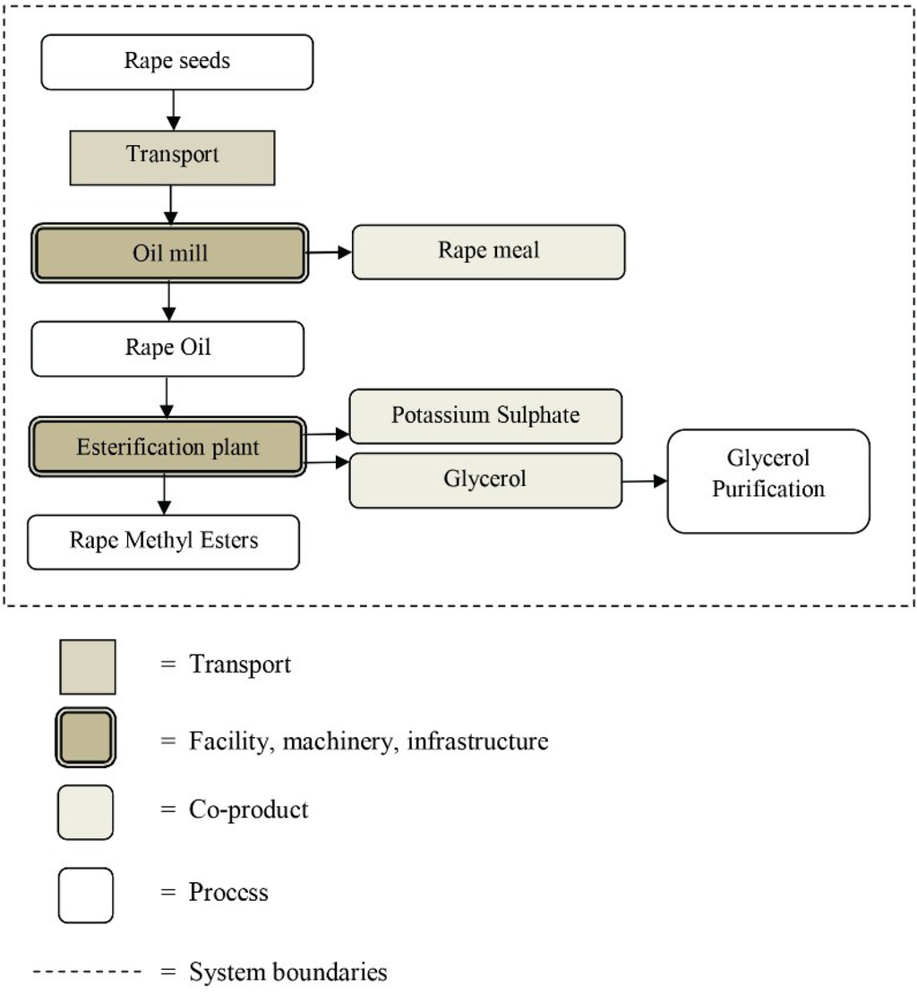 Energies 08 01628 g001 1024