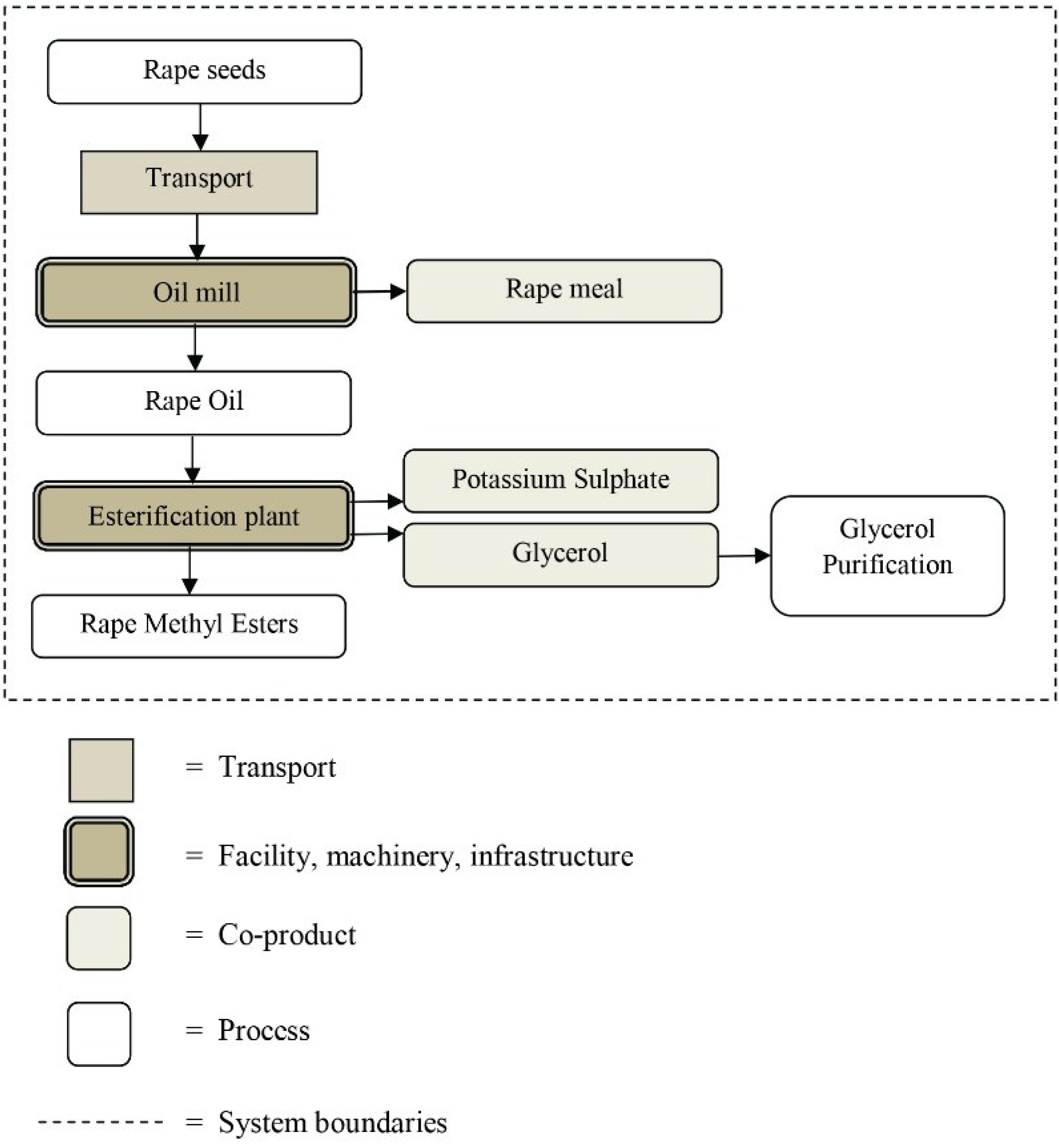 Energies 08 01628 g001