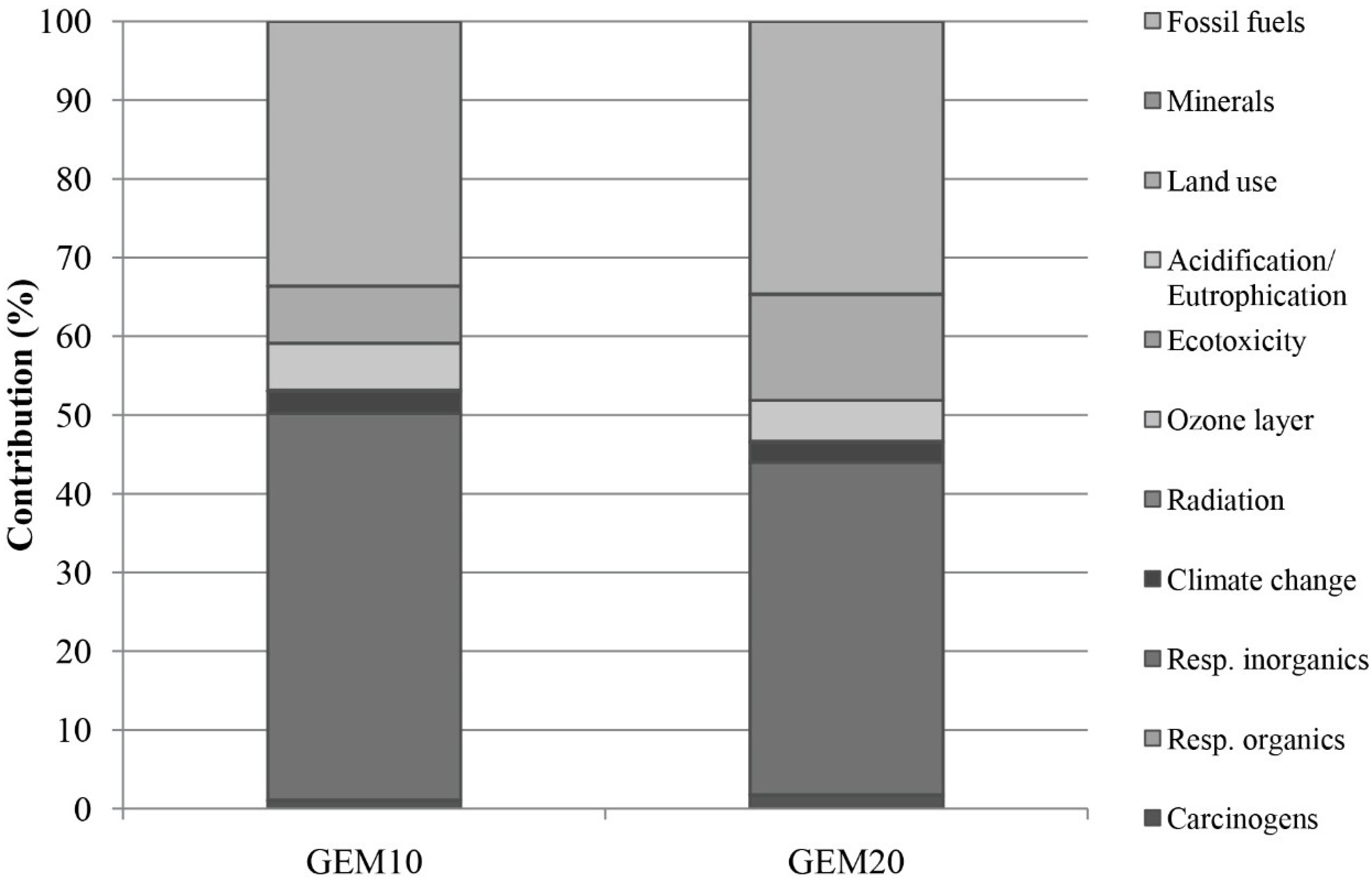 Energies 08 01628 g003