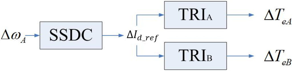 Energies 08 01644 g003 1024