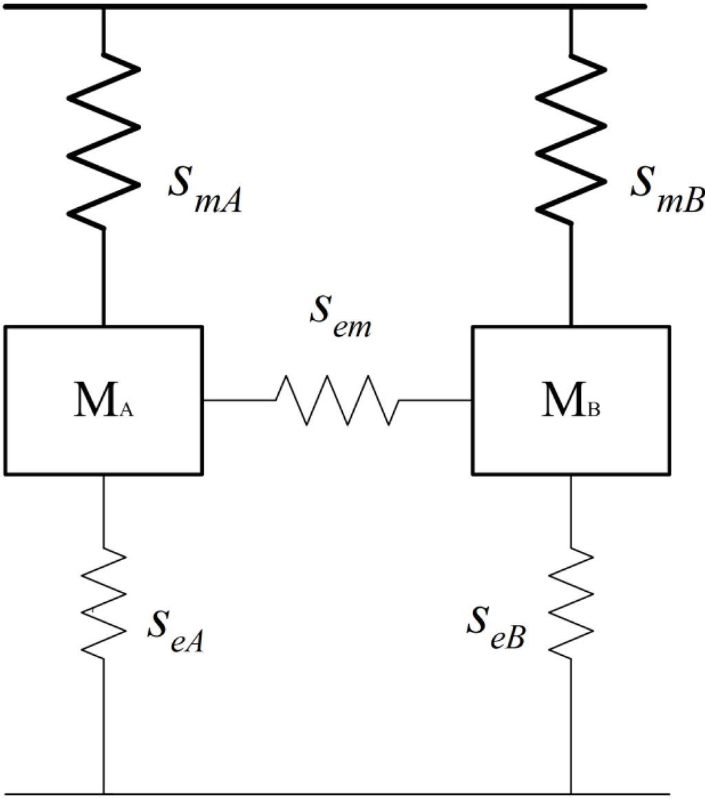 Energies 08 01644 g004 1024