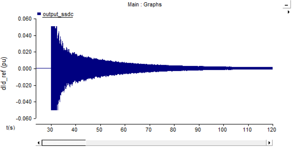 Energies 08 01644 g012 1024