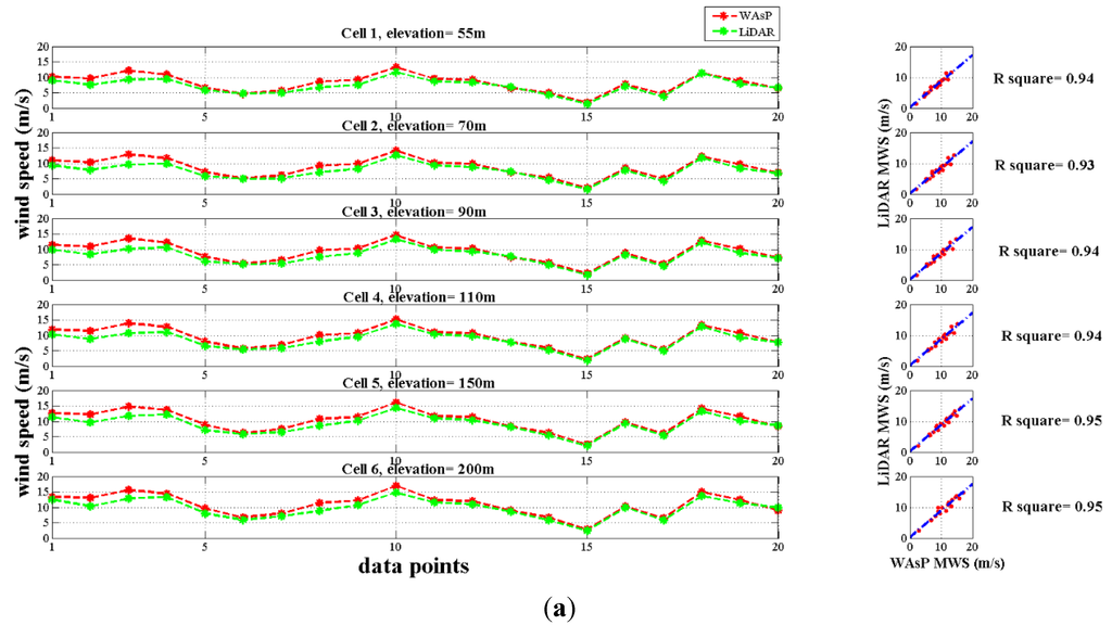 Energies 08 01685 g008a 1024