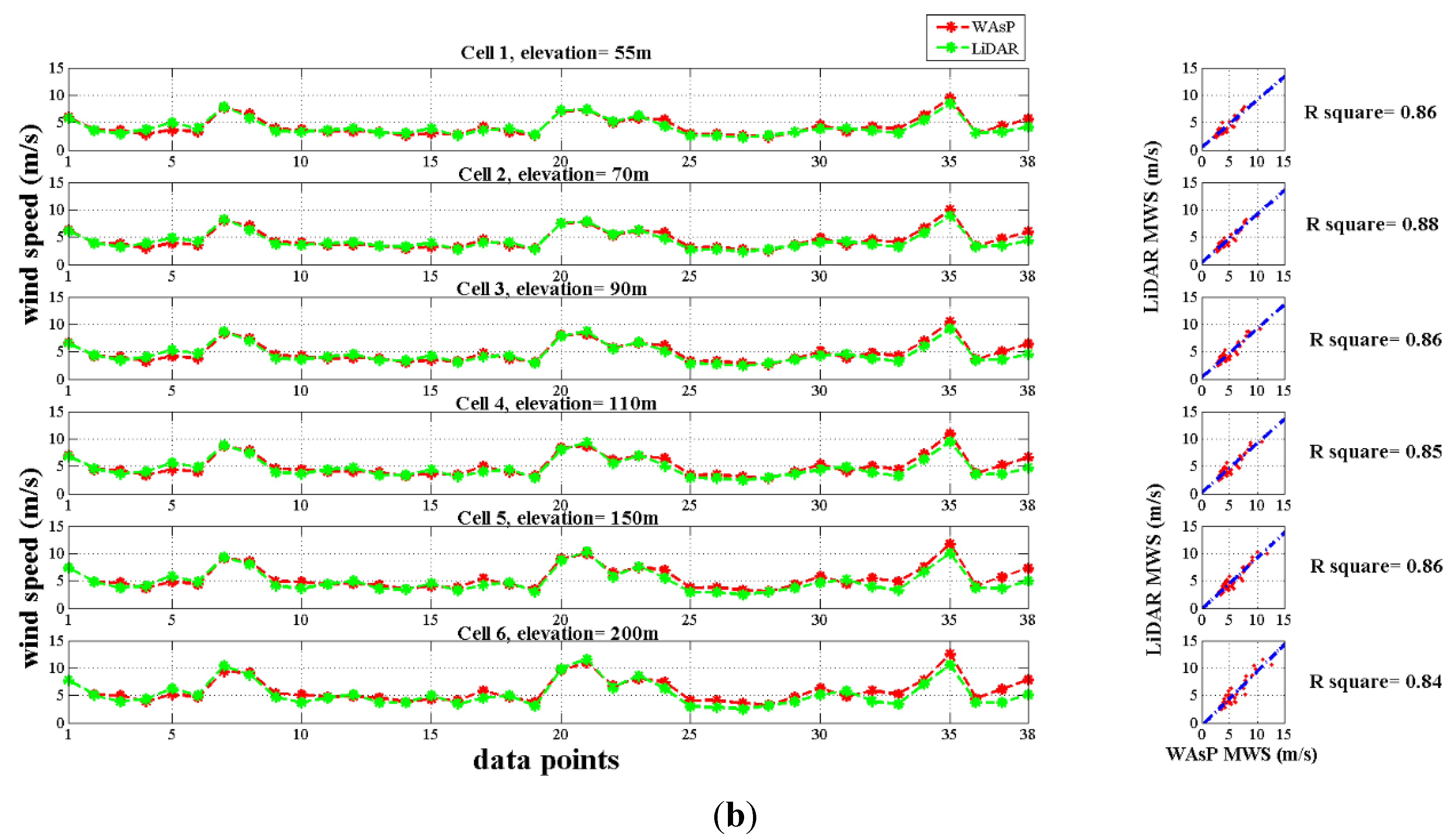 Energies 08 01685 g008b
