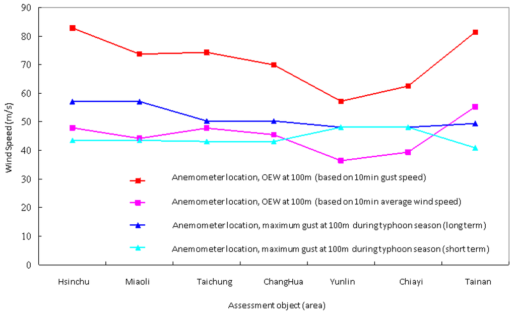 Energies 08 01685 g010 1024