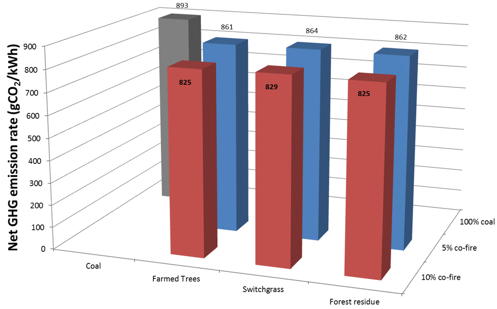 Energies 08 01701 g001 1024