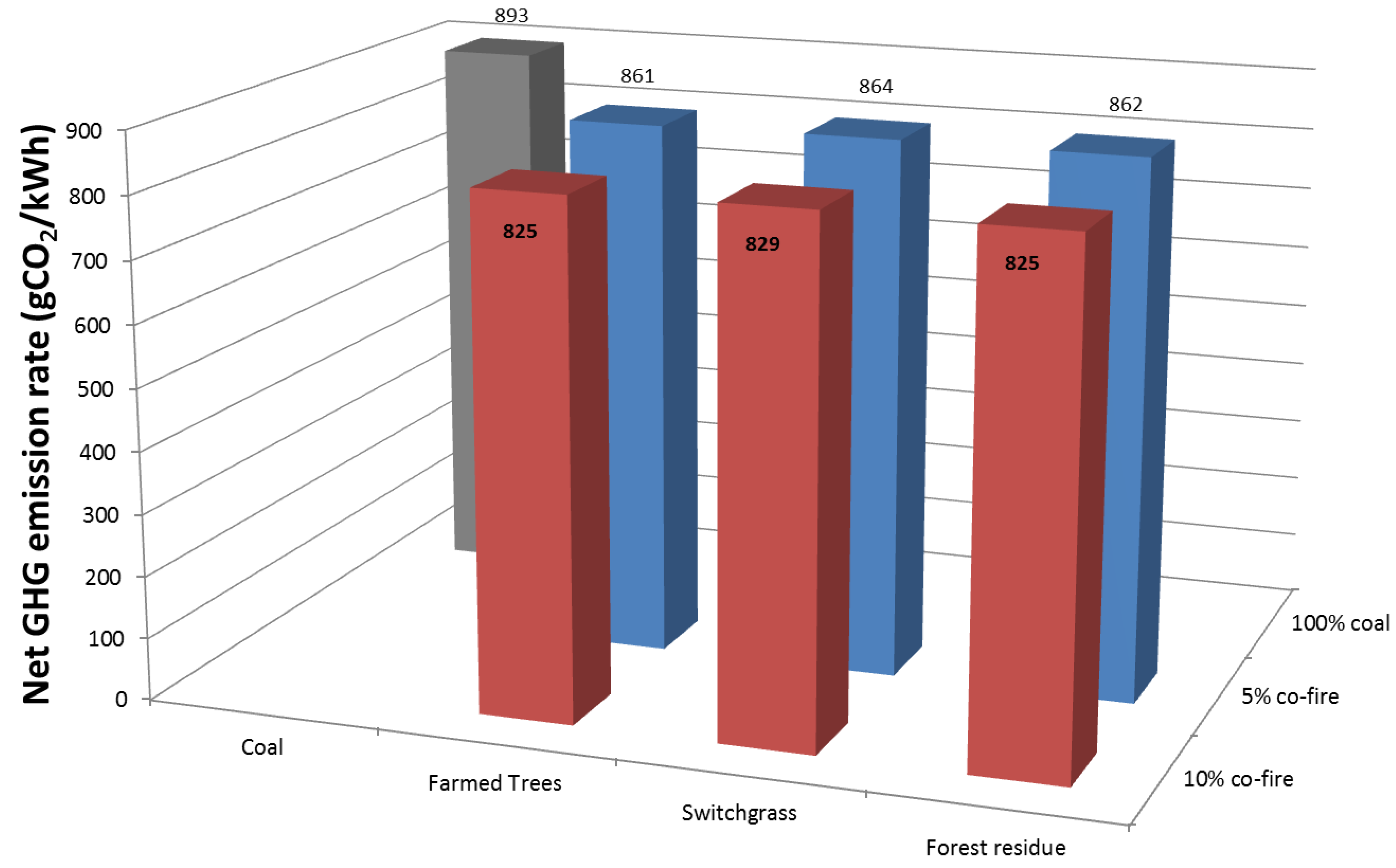 Energies 08 01701 g001