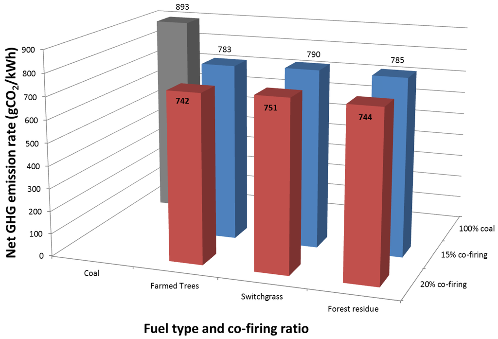 Energies 08 01701 g002 1024