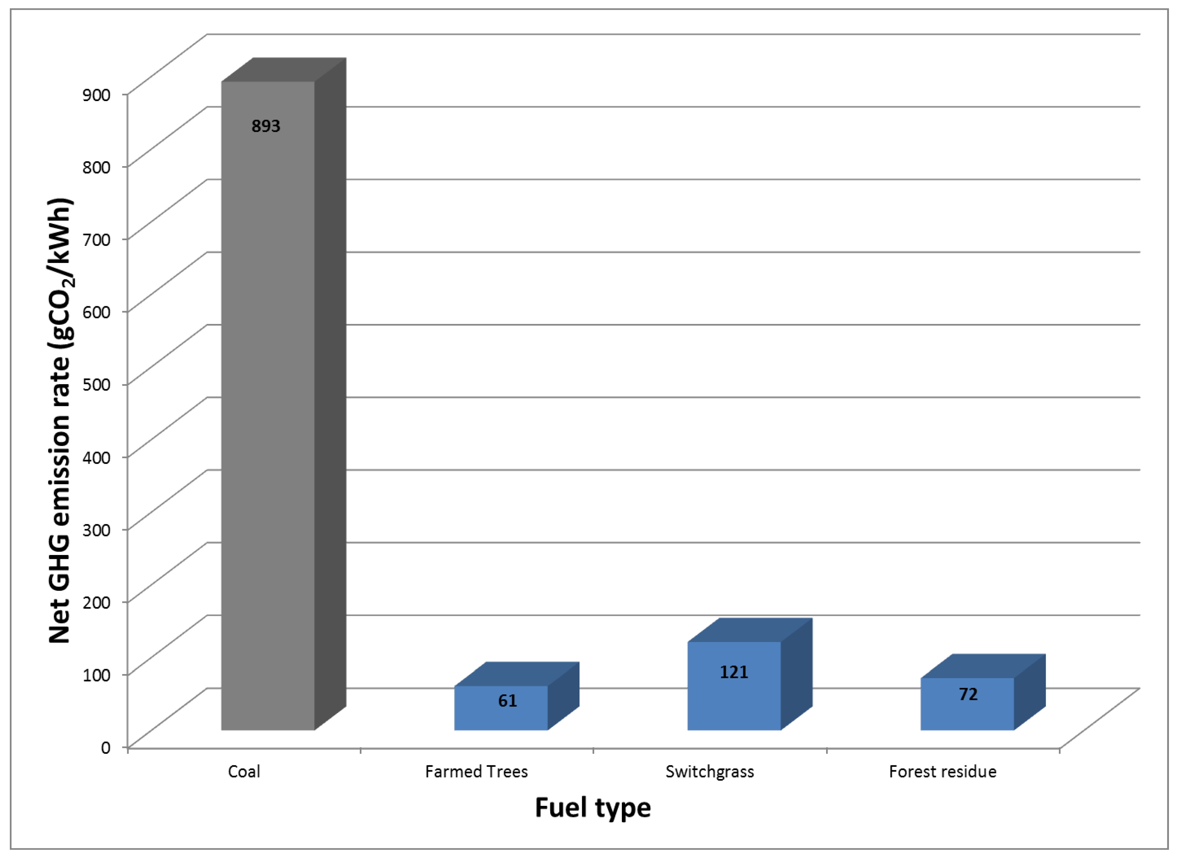 Energies 08 01701 g003