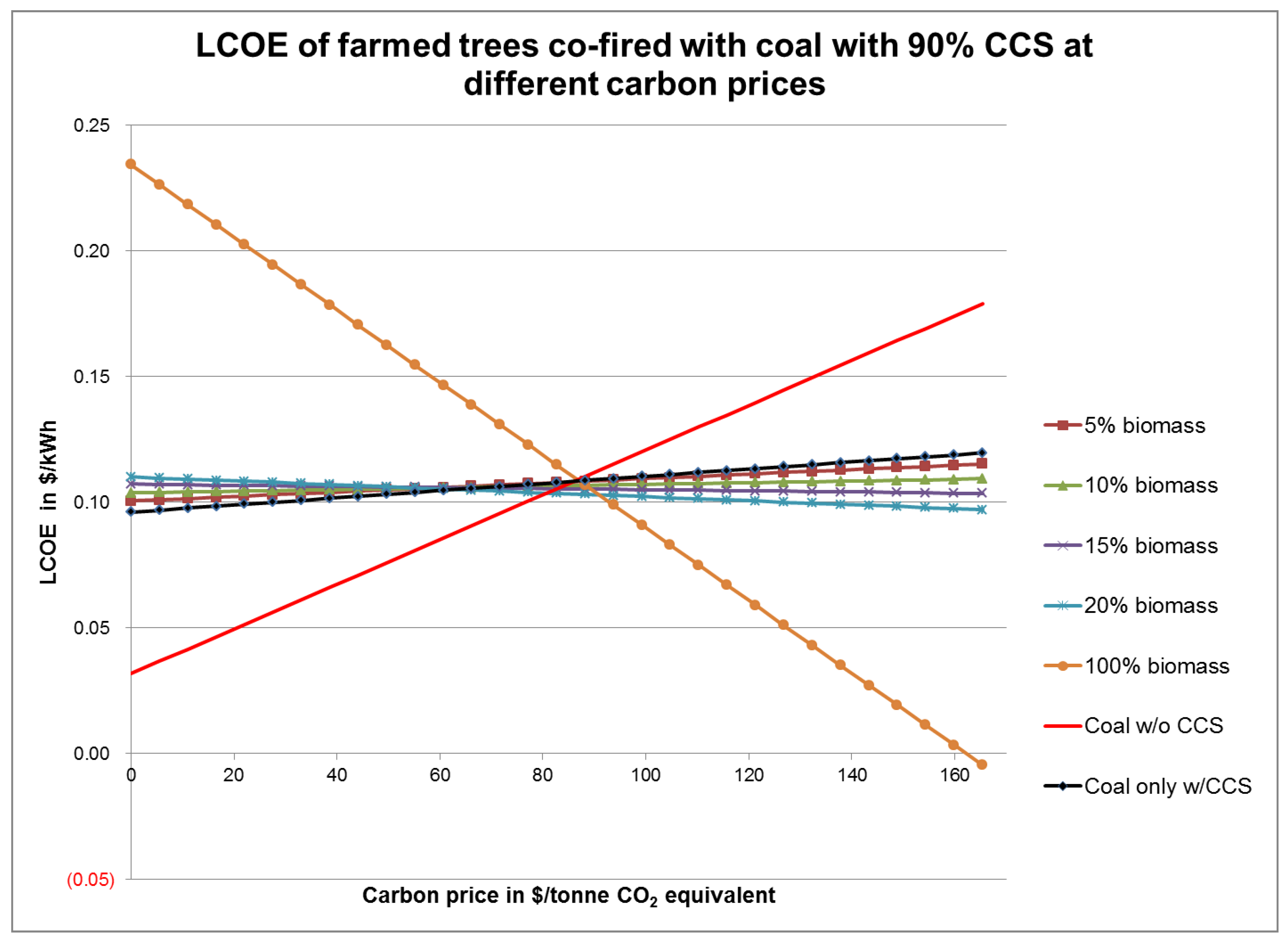 Energies 08 01701 g004