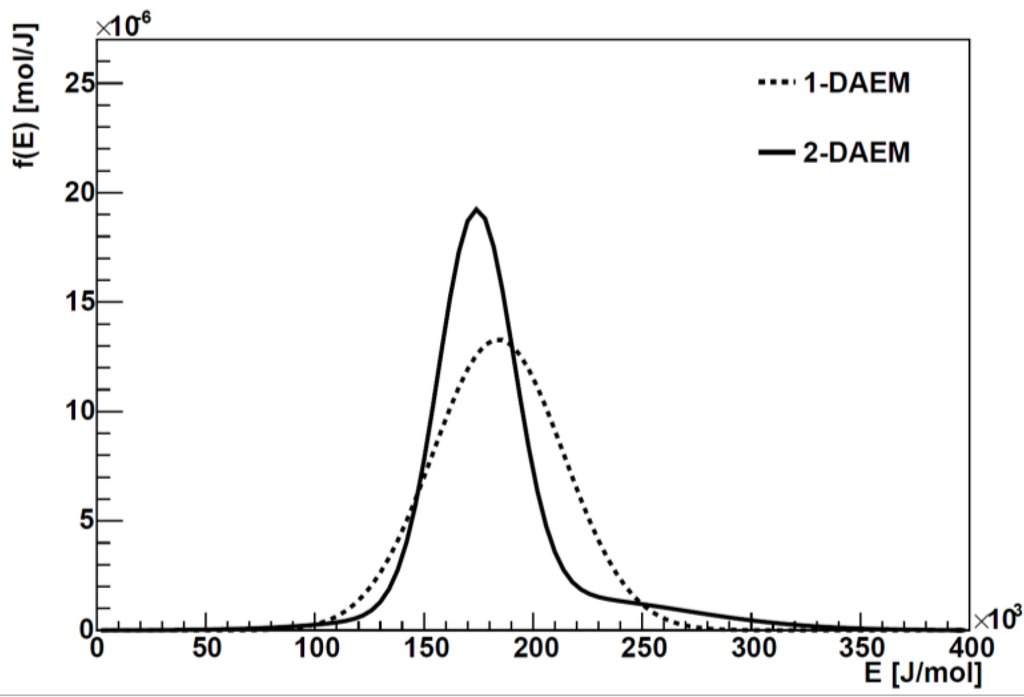 Energies 08 01730 g005 1024