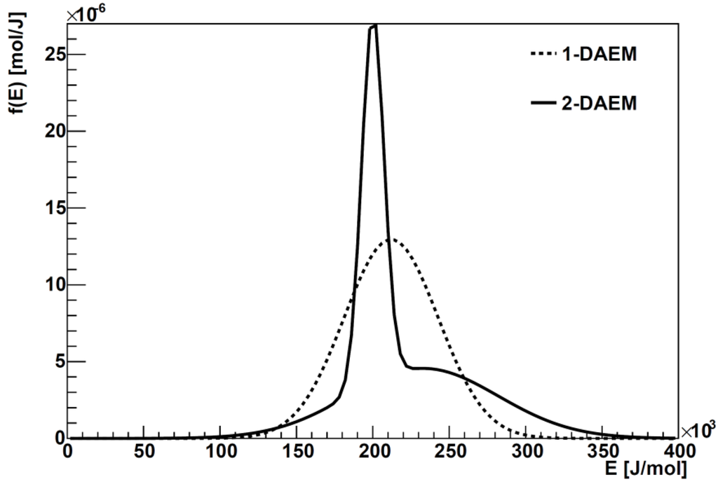 Energies 08 01730 g009 1024