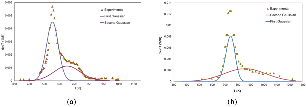 Energies 08 01730 g010 1024