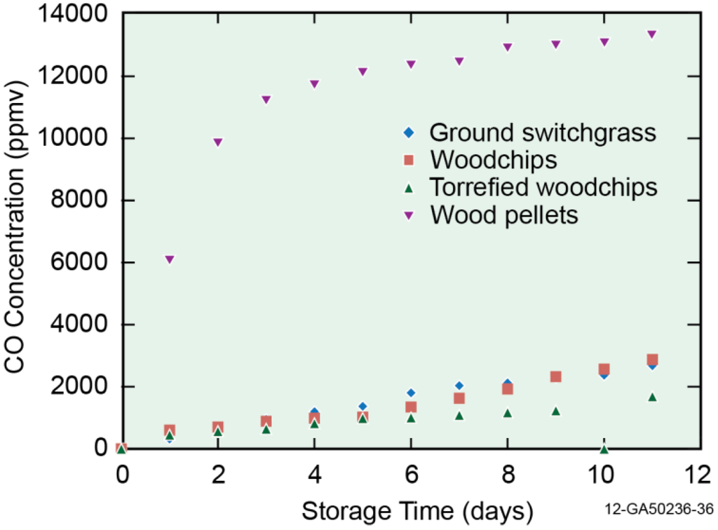 Energies 08 01745 g003 1024