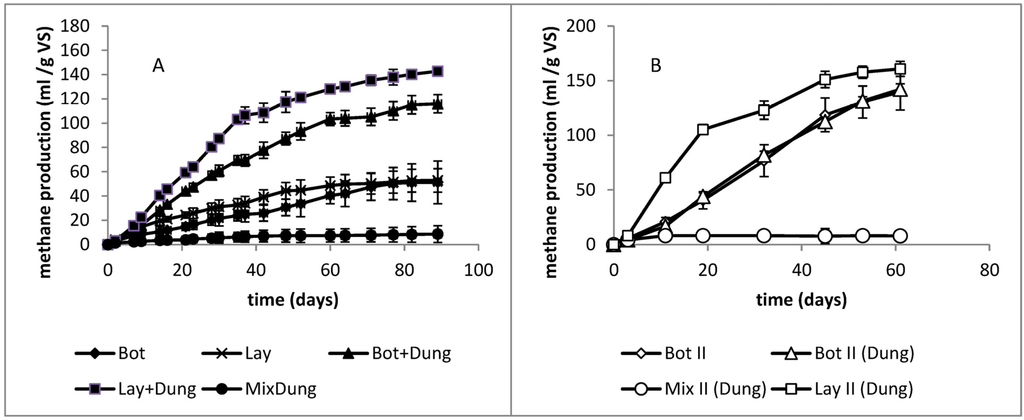 Energies 08 01802 g002 1024