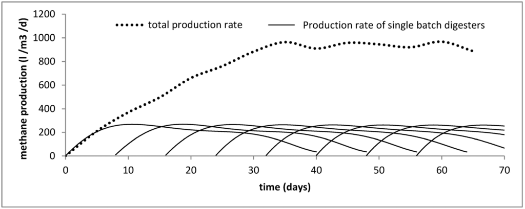 Energies 08 01802 g003 1024