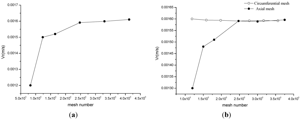 Energies 08 01958 g006 1024