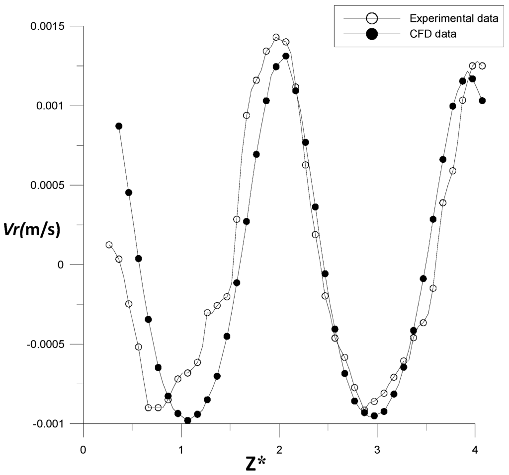 Energies 08 01958 g009 1024