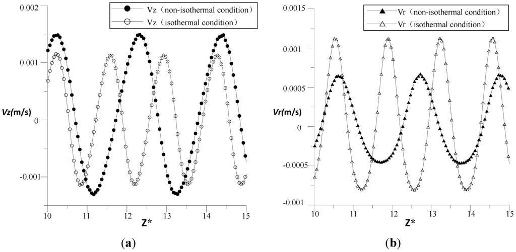 Energies 08 01958 g016 1024