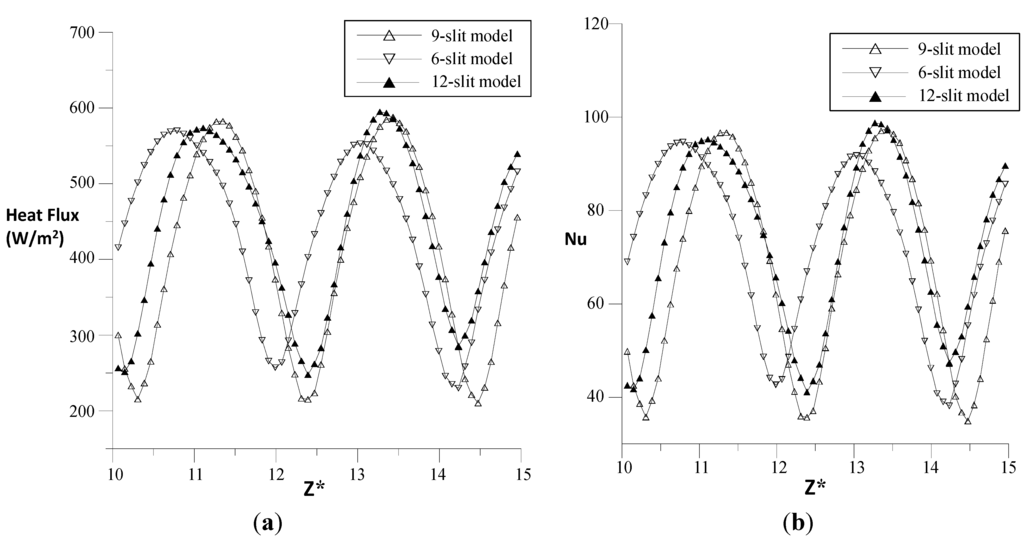 Energies 08 01958 g018 1024