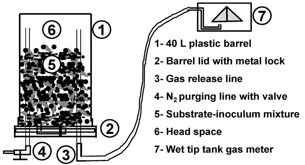 Energies 08 01990 g001 1024