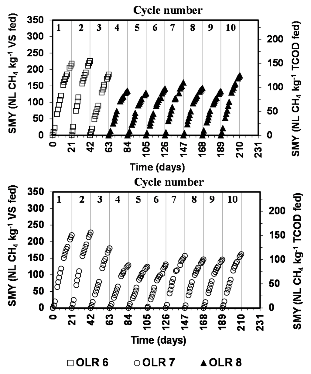 Energies 08 01990 g002 1024