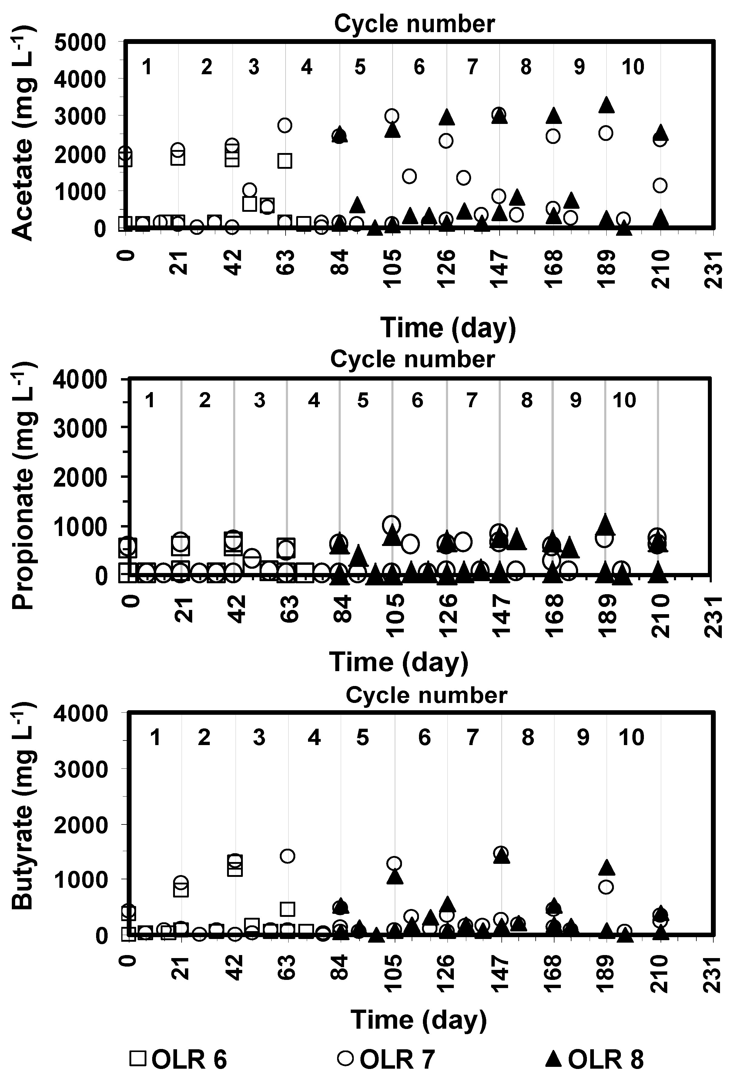 Energies 08 01990 g003