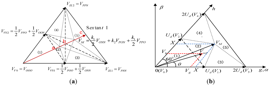 Energies 08 02032 g002a 1024