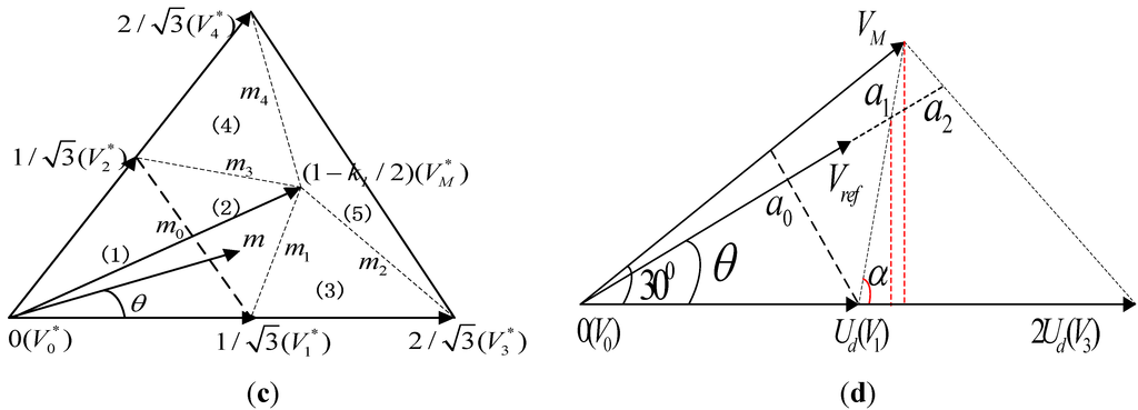 Energies 08 02032 g002b 1024