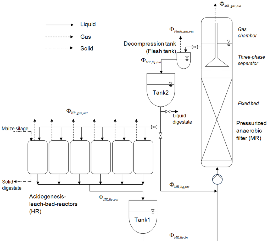Energies 08 02048 g001 1024
