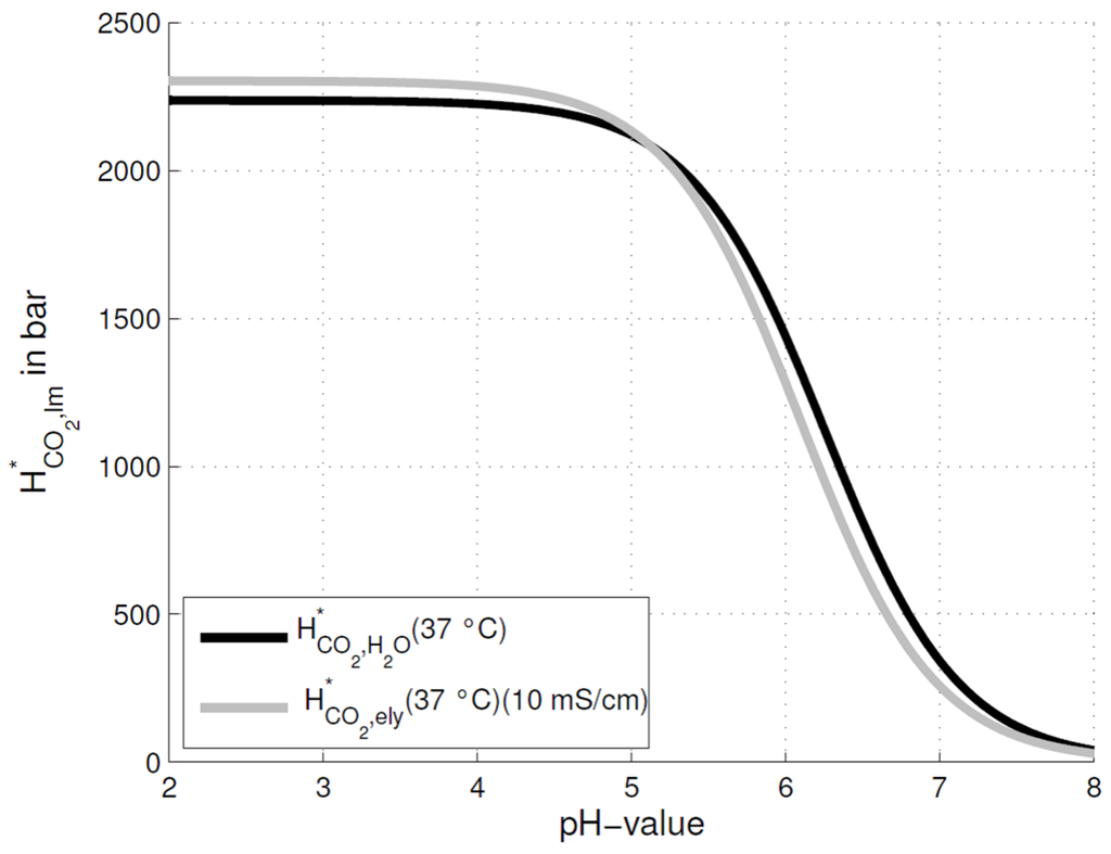 Energies 08 02048 g002 1024