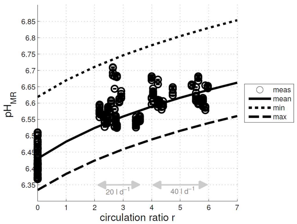 Energies 08 02048 g004 1024