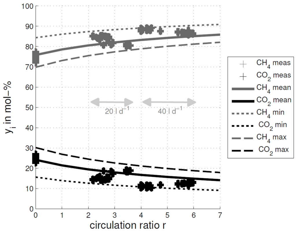 Energies 08 02048 g005 1024