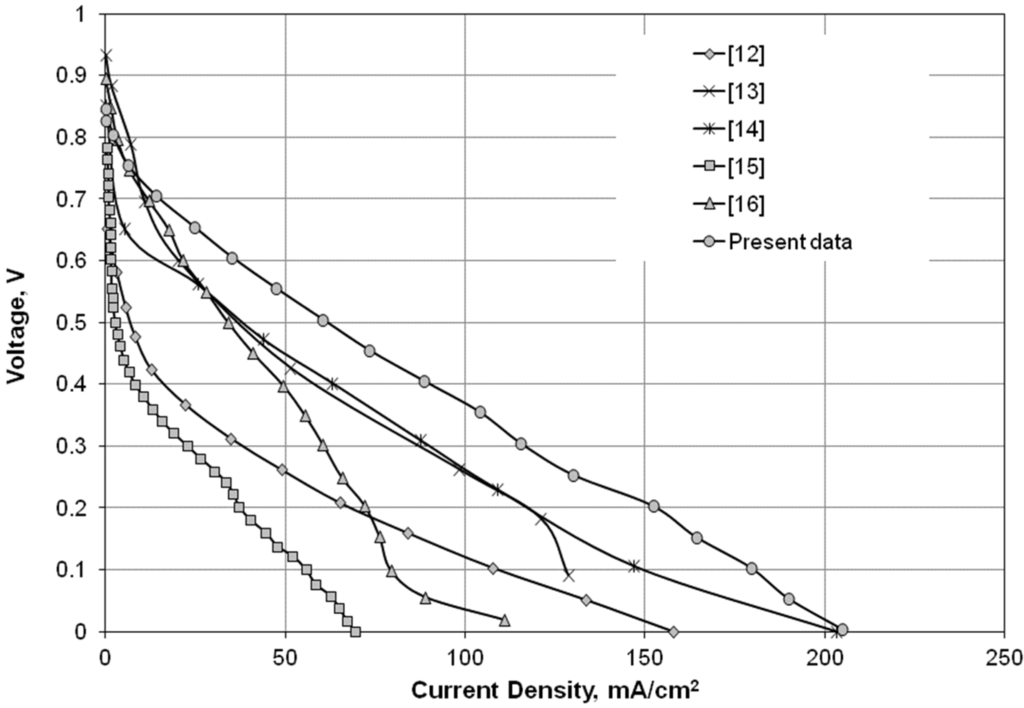 Energies 08 02082 g003 1024