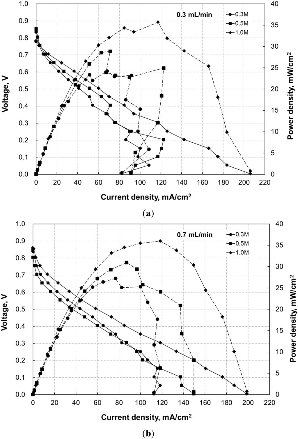 Energies 08 02082 g004 1024