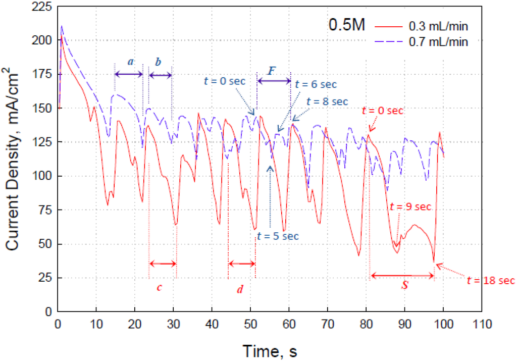 Energies 08 02082 g005 1024