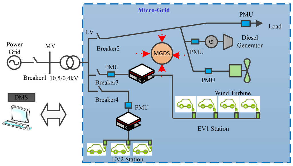 Energies 08 02145 g001 1024