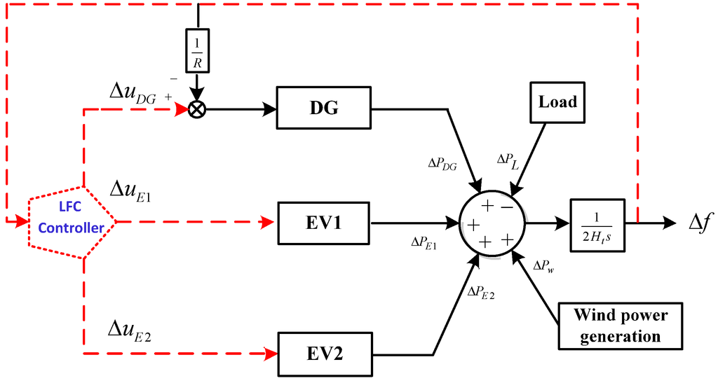 Energies 08 02145 g002 1024