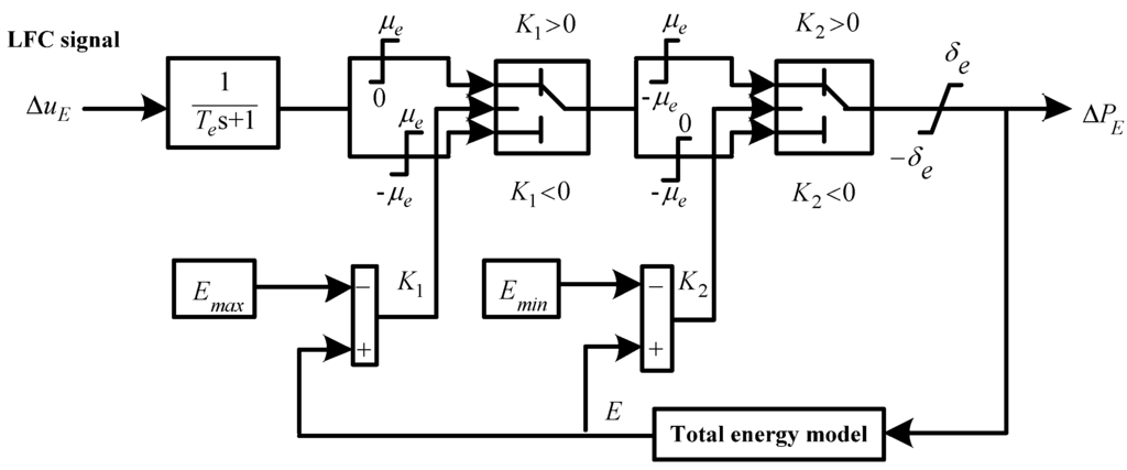 Energies 08 02145 g003 1024