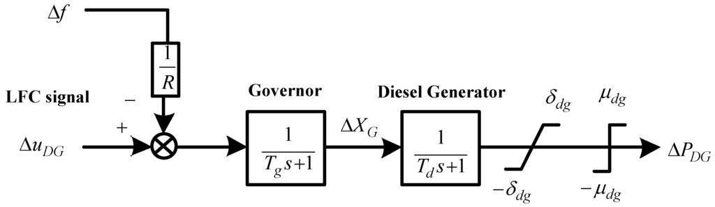 Energies 08 02145 g004 1024
