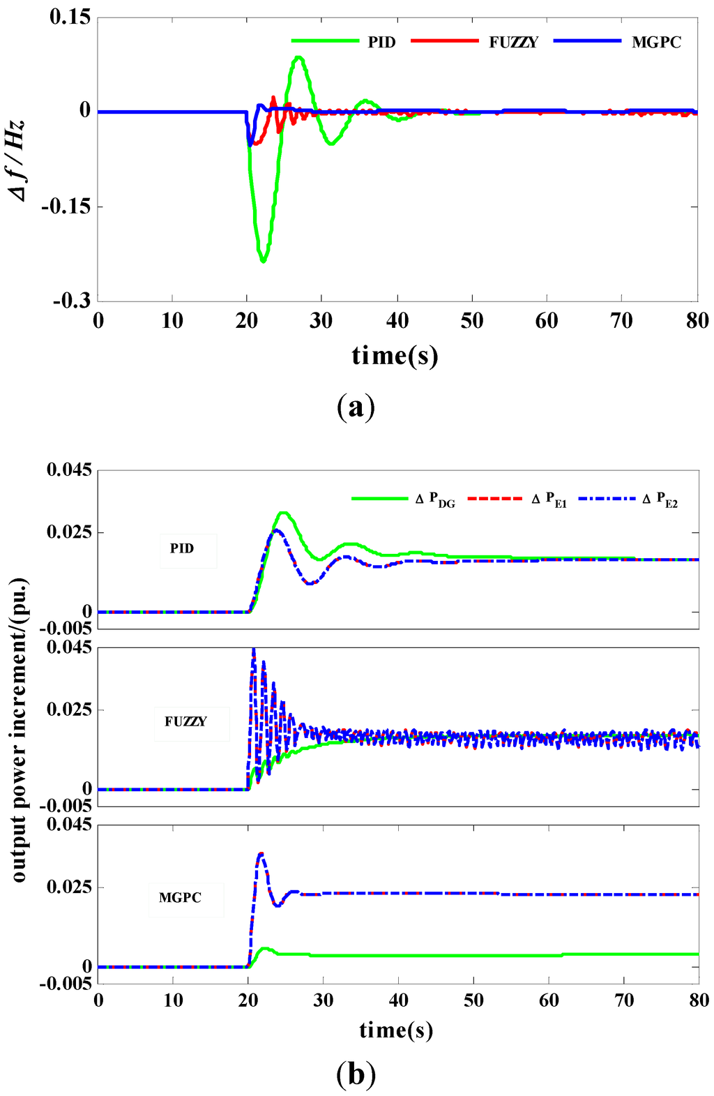 Energies 08 02145 g006 1024