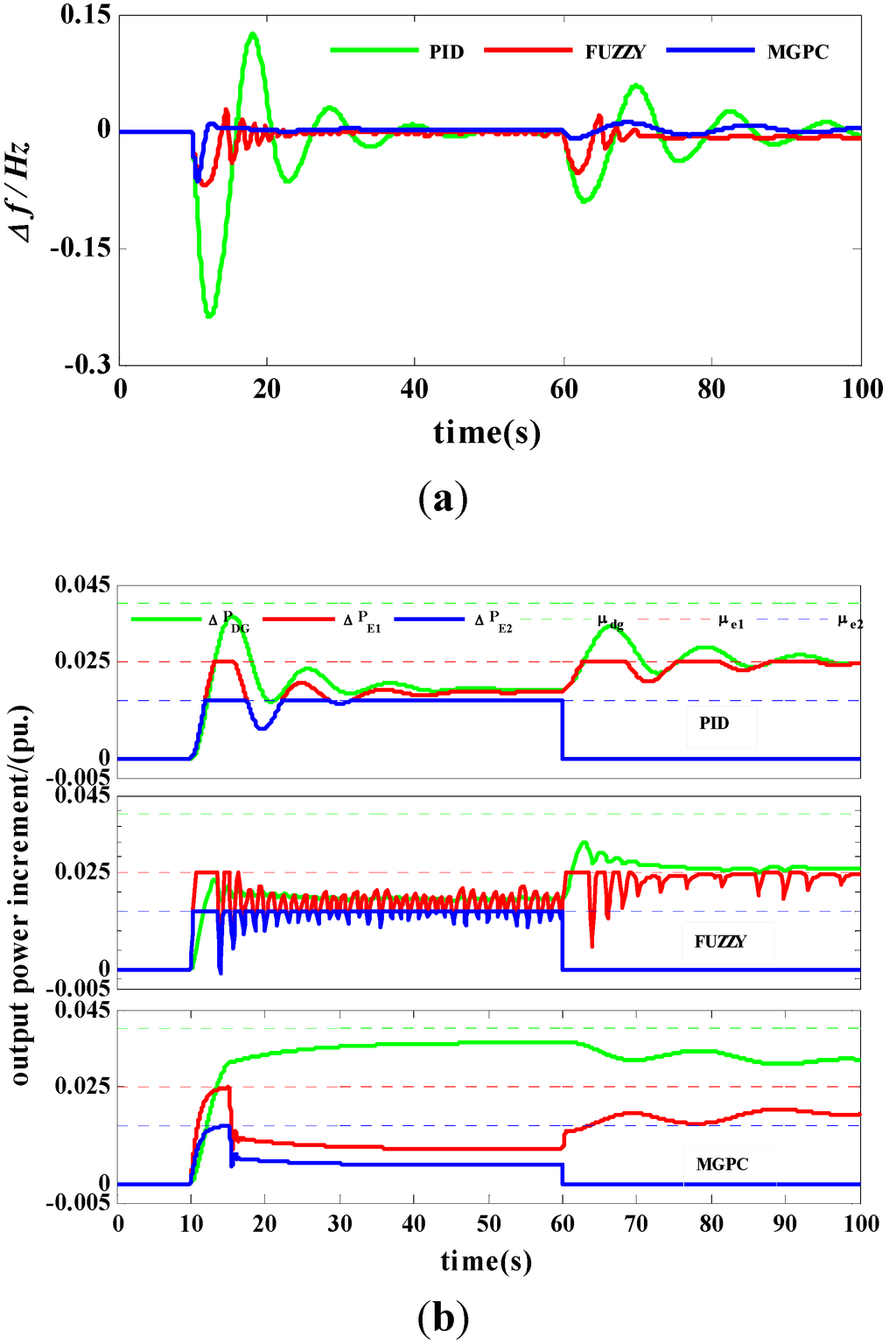 Energies 08 02145 g007 1024