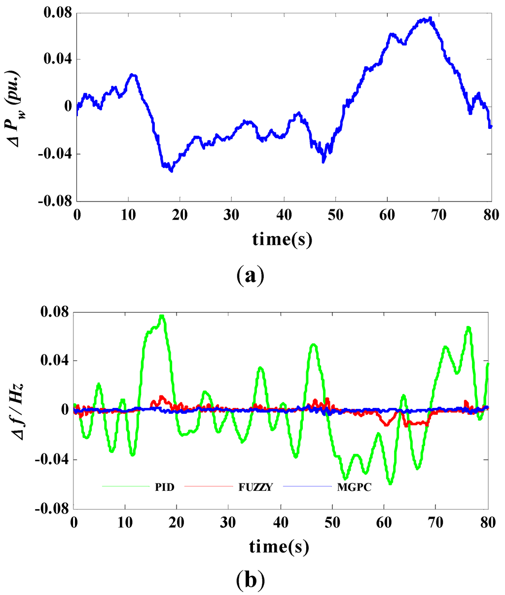 Energies 08 02145 g008a 1024