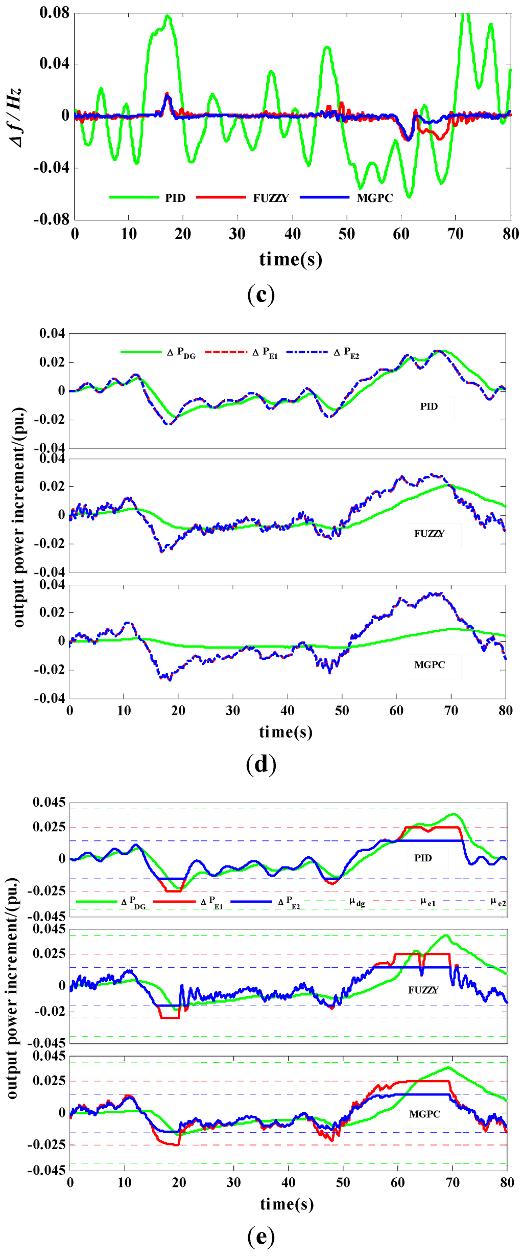 Energies 08 02145 g008b 1024
