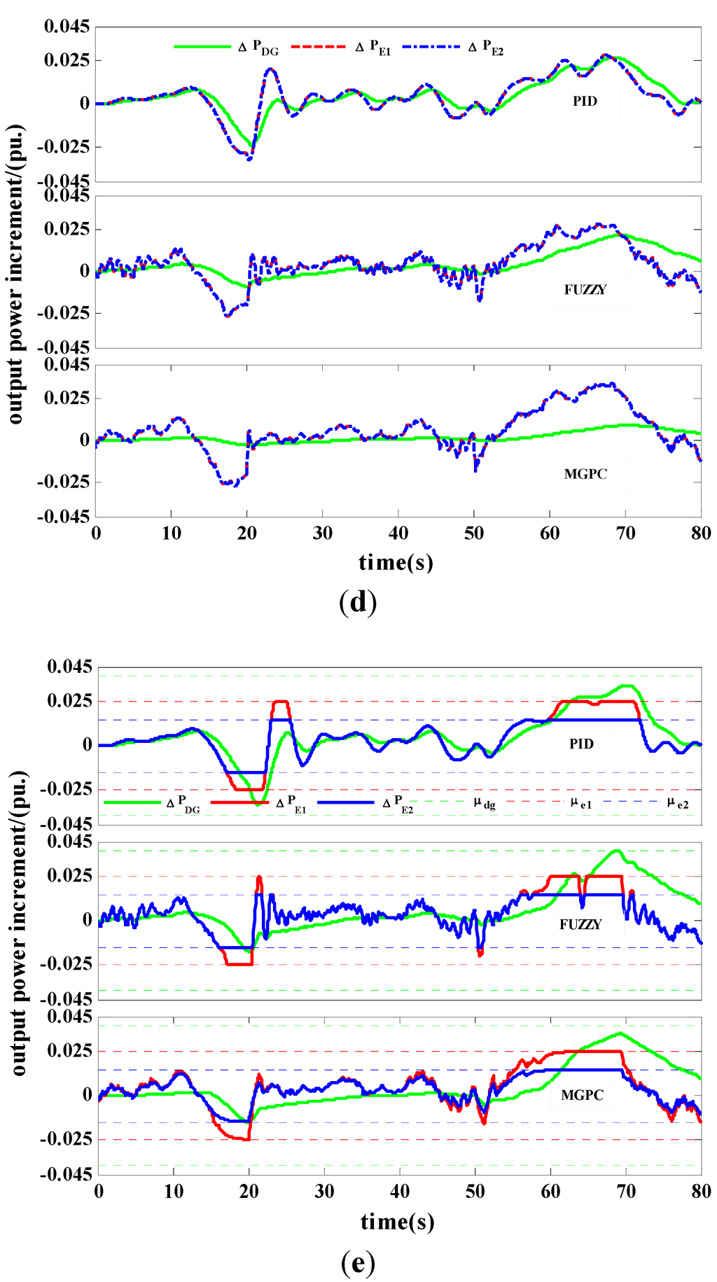 Energies 08 02145 g009b 1024