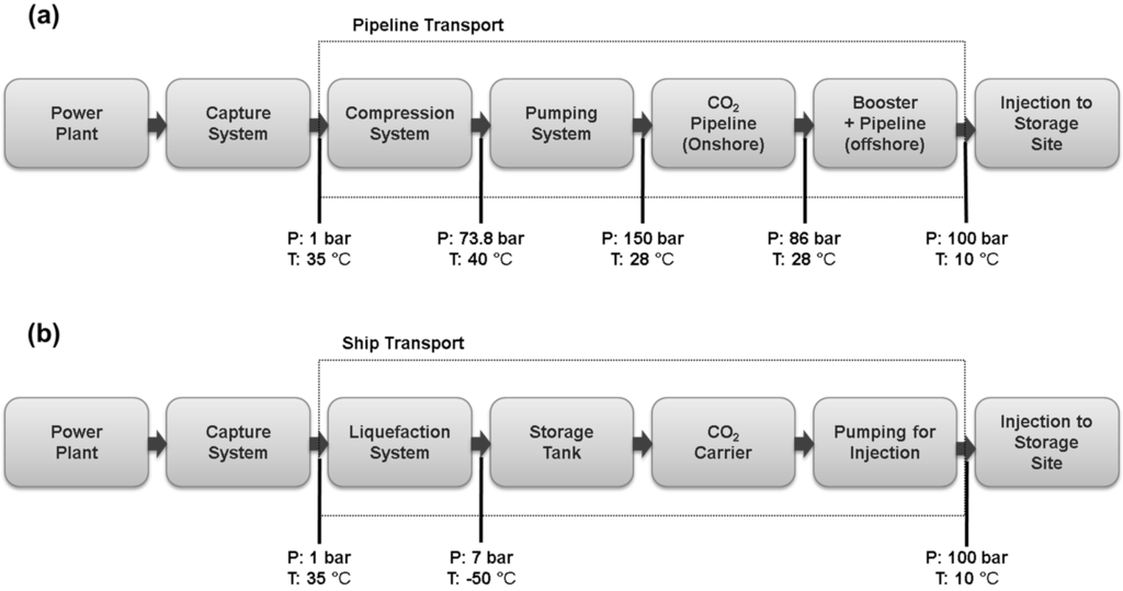 Energies 08 02176 g003 1024