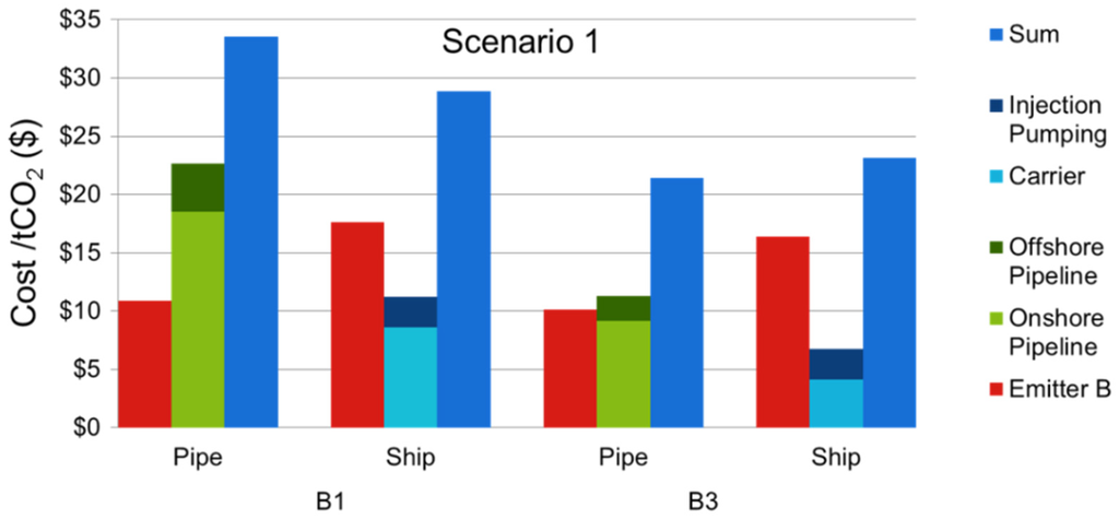 Energies 08 02176 g005 1024