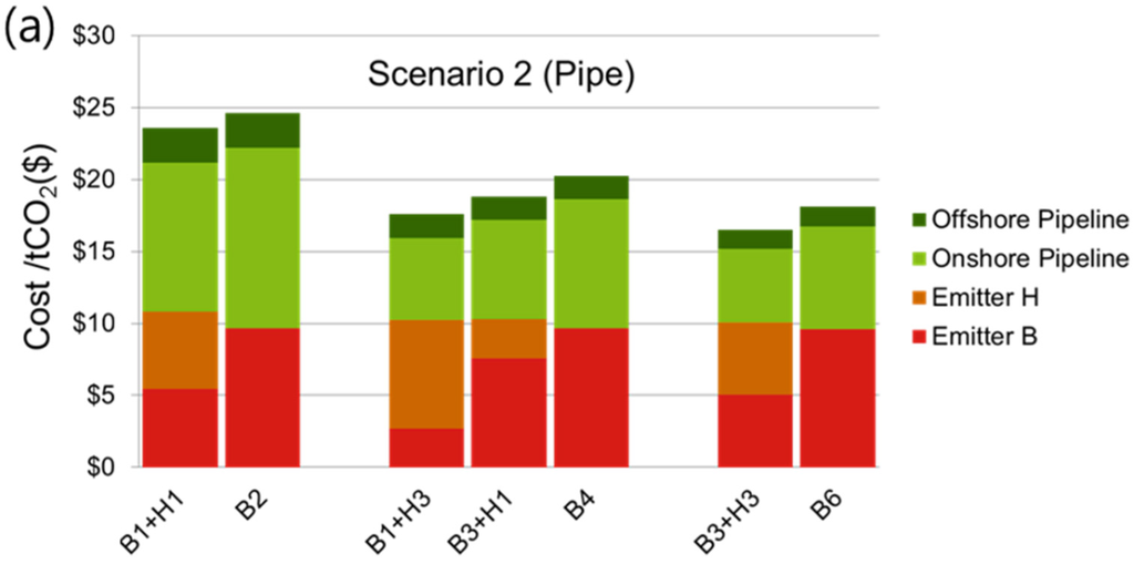 Energies 08 02176 g006a 1024