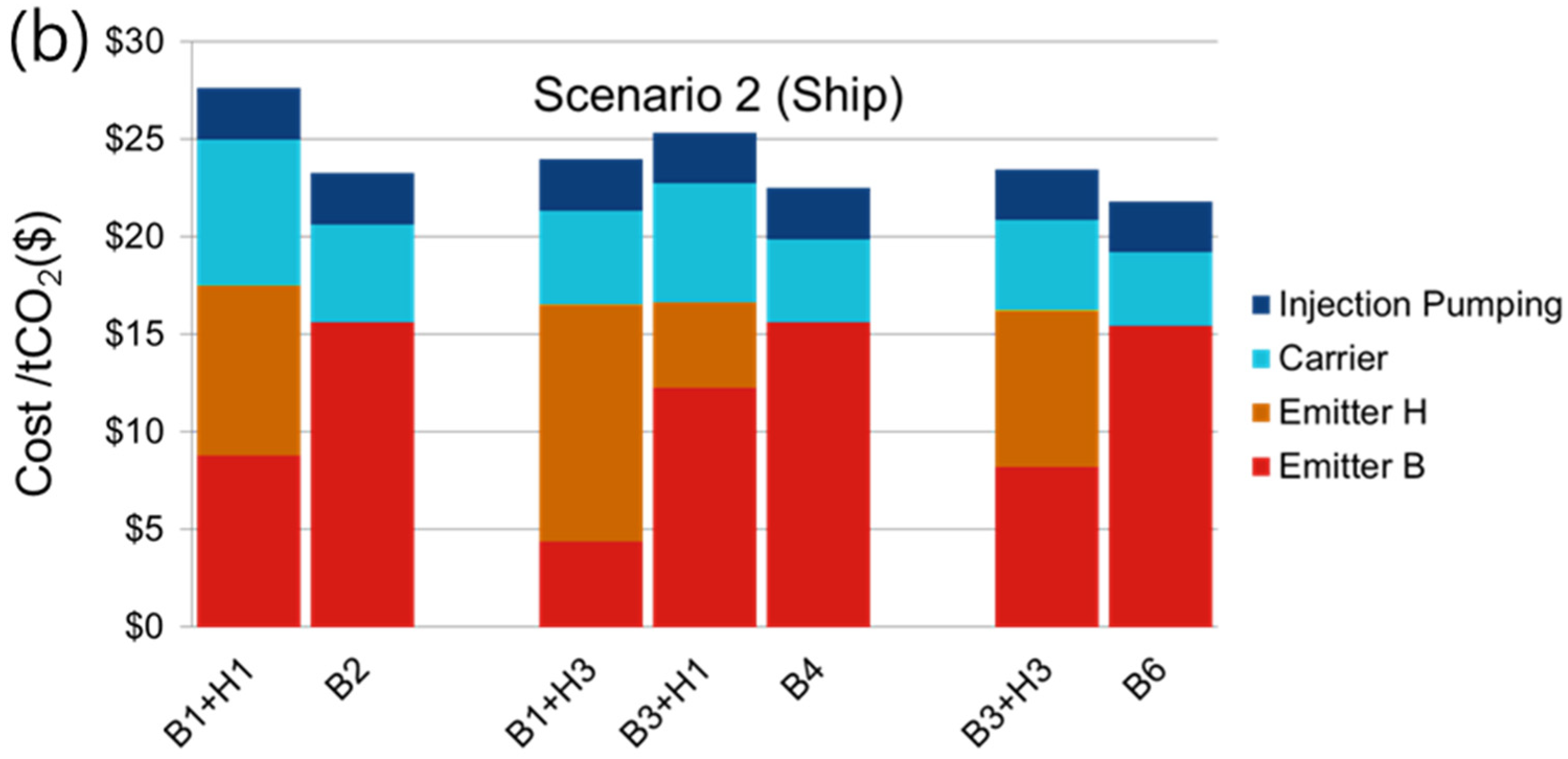 Energies 08 02176 g006b